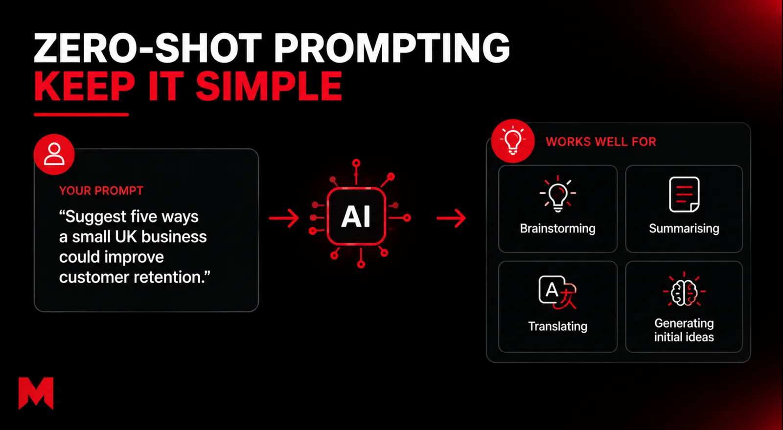 10 AI Prompting Techniques for Better Responses Every Time