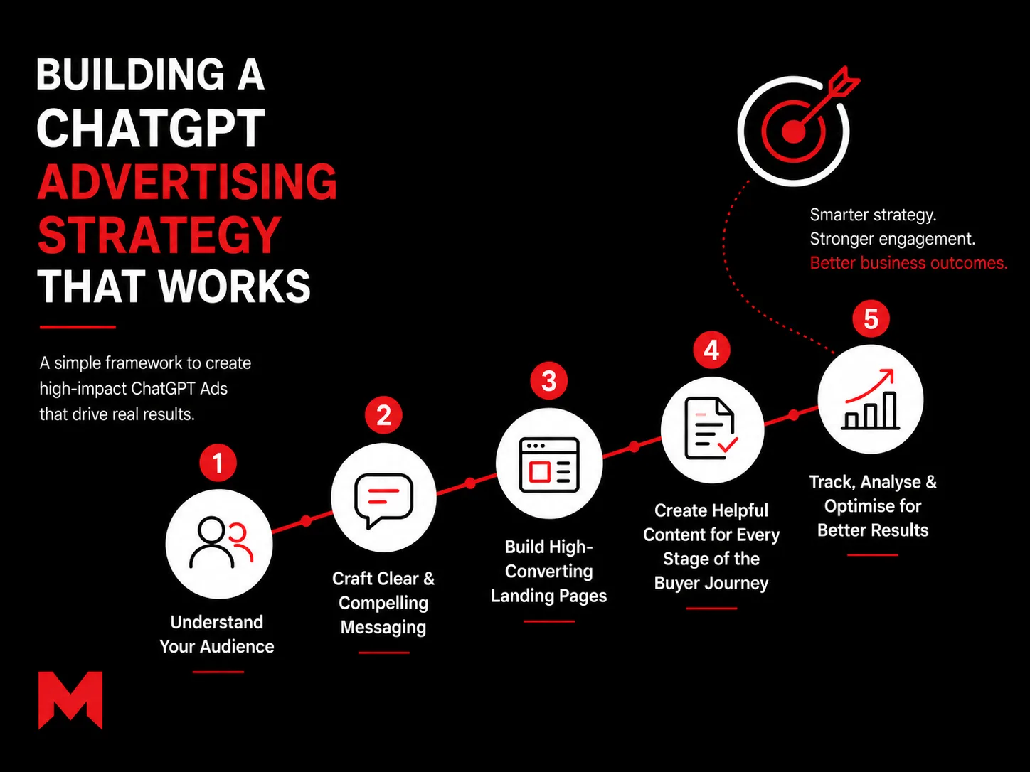 ChatGPT Ads for B2B Companies: How to Reach Decision Makers