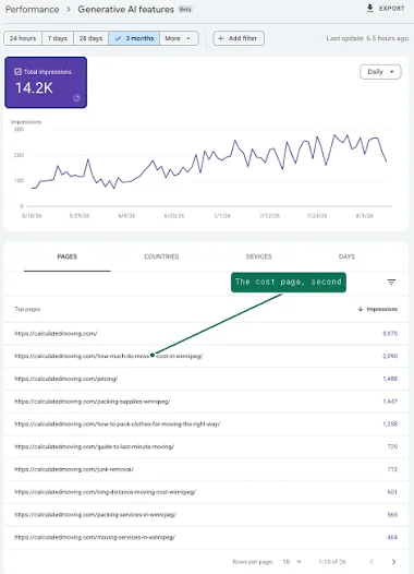 What is the Generative AI performance report in Google Search Console?
