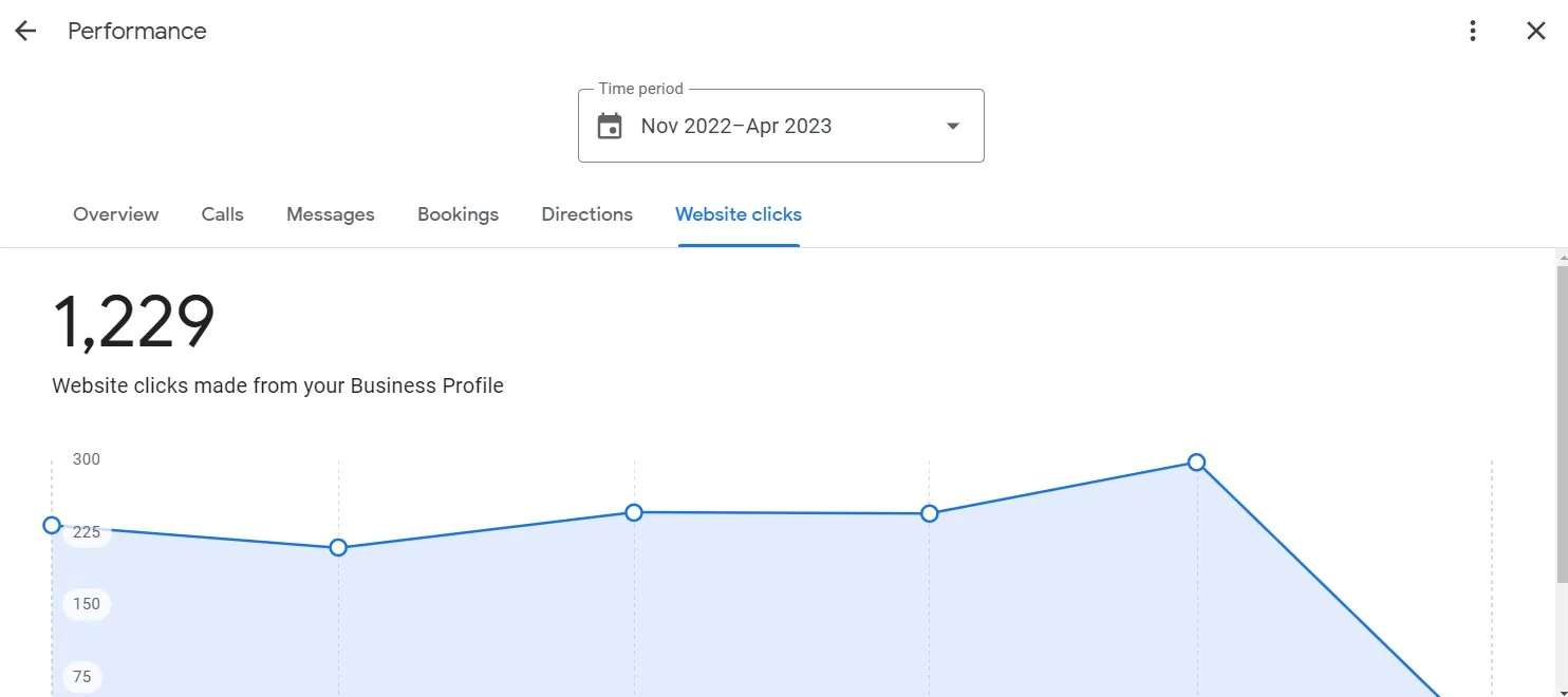 Google Business Profile Checklist for Small Businesses in Surrey How to Track Whether Your Profile is Working