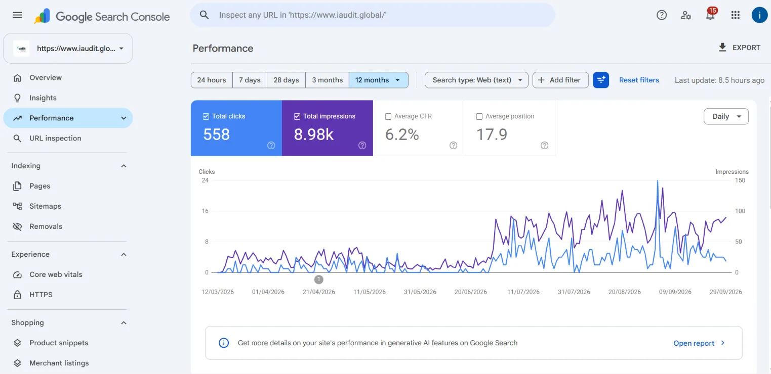 Google Search Console performance report for iaudit.global showing 558 clicks, 8.98k impressions, 6.2% average CTR and average position 17.9, with clicks and impressions rising through the year